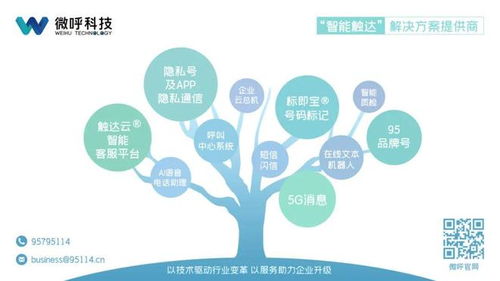 微呼科技2025年五一勞動(dòng)節(jié)信息技術(shù)咨詢服務(wù)值班安排通告